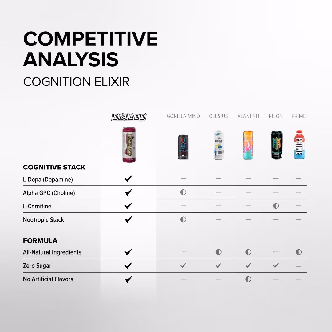 Dialed Moods Energy Drink — image 2