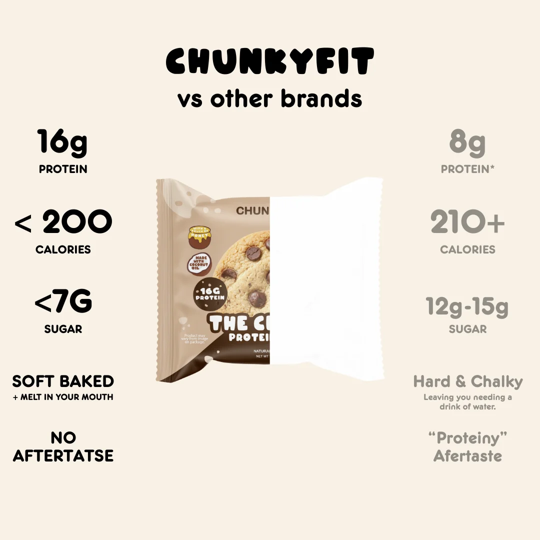ChunkyFit Protein Cookies — image 7